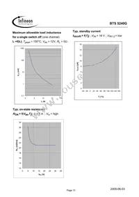 BTS5240GNT Datasheet Page 13