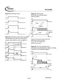 BTS5240GNT Datasheet Page 15