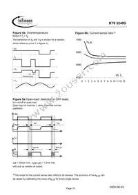 BTS5240GNT Datasheet Page 16