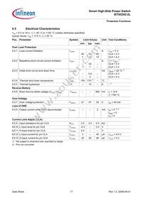 BTS52422LAUMA1 Datasheet Page 17