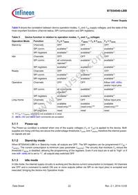 BTS54040LBBAUMA1 Datasheet Page 22