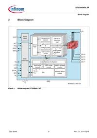 BTS54040LBFAUMA1 Datasheet Page 9