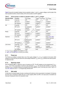 BTS54220LBBAUMA1 Datasheet Page 22