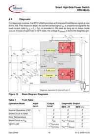 BTS5434GNT Datasheet Page 19