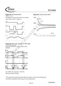 BTS5440GNT Datasheet Page 16