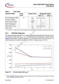 BTS5441G Datasheet Page 21