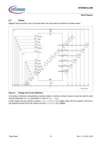 BTS56033LBBAUMA1 Datasheet Page 10