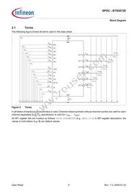 BTS5672EAUMA2 Datasheet Page 6