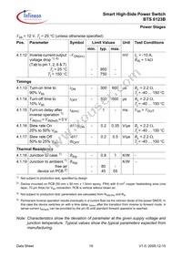 BTS6123B Datasheet Page 16