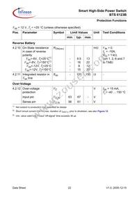 BTS6123B Datasheet Page 22