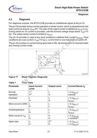 BTS6123B Datasheet Page 23