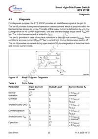 BTS6123P Datasheet Page 23