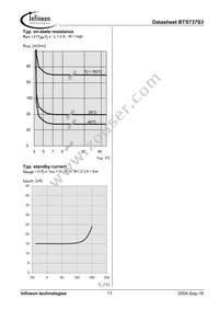 BTS737S3 Datasheet Page 11