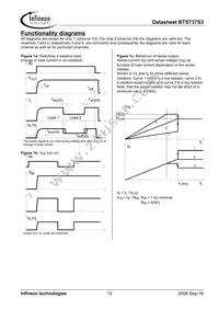 BTS737S3 Datasheet Page 12