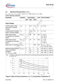 BTS7811KDTMA1 Datasheet Page 11