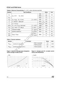 BTW67-200 Datasheet Page 2