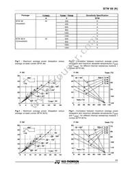 BTW68-200RG Datasheet Page 3