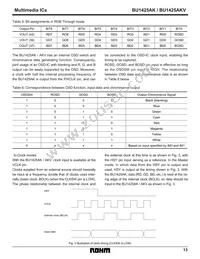 BU1425AKV Datasheet Page 13