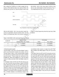 BU1425AKV Datasheet Page 14