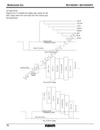 BU1425AKV Datasheet Page 16