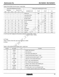 BU1425AKV Datasheet Page 17