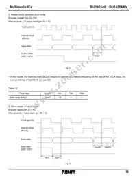 BU1425AKV Datasheet Page 19