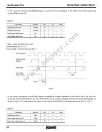 BU1425AKV Datasheet Page 20