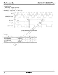 BU1425AKV Datasheet Page 22