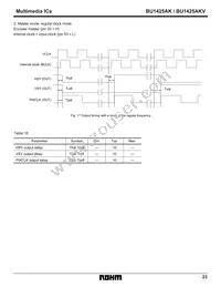 BU1425AKV Datasheet Page 23