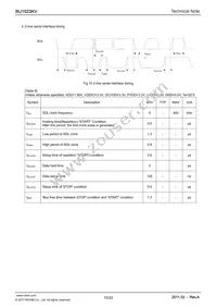 BU1523KV-E2 Datasheet Page 15