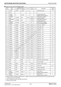 BU1572GUW-E2 Datasheet Page 3