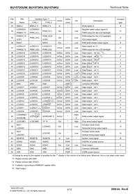 BU1572GUW-E2 Datasheet Page 4