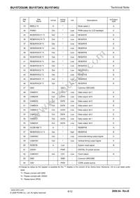 BU1572GUW-E2 Datasheet Page 6