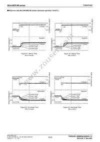 BU15SD2MG-MTR Datasheet Page 10