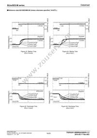 BU15SD2MG-MTR Datasheet Page 16