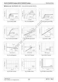 BU15TA2WHFV-TR Datasheet Page 9