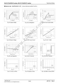 BU15TA2WHFV-TR Datasheet Page 15