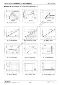 BU15TA2WHFV-TR Datasheet Page 18