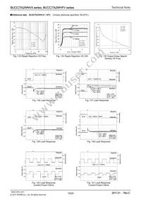 BU15TA2WHFV-TR Datasheet Page 19