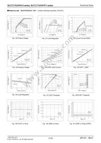 BU15TA2WHFV-TR Datasheet Page 21