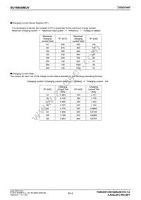 BU1840AMUV-E2 Datasheet Page 8