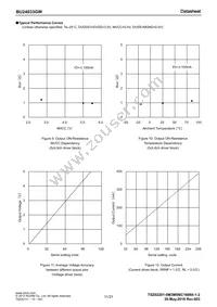 BU24033GW-E2 Datasheet Page 11