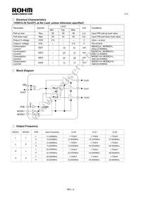BU3056FV-E2 Datasheet Page 2