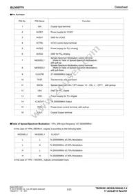 BU3087FV-E2 Datasheet Page 3
