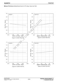 BU3087FV-E2 Datasheet Page 10