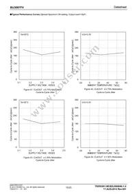 BU3087FV-E2 Datasheet Page 15