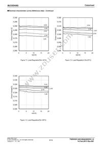 BU33DV5G-GTR Datasheet Page 6