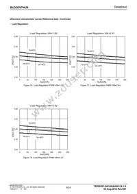 BU33DV7NUX-E2 Datasheet Page 8