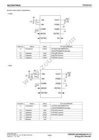 BU33DV7NUX-E2 Datasheet Page 19