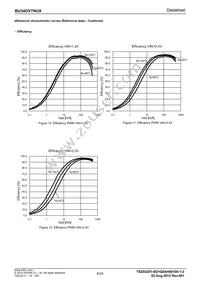 BU34DV7NUX-GE2 Datasheet Page 6